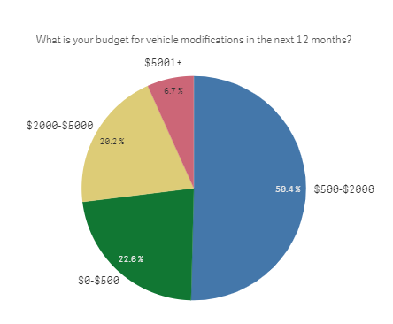 Toyota Cruisers & Trucks Reader Survey 2017