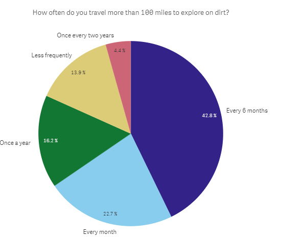 Toyota Cruisers & Trucks Reader Survey 2017