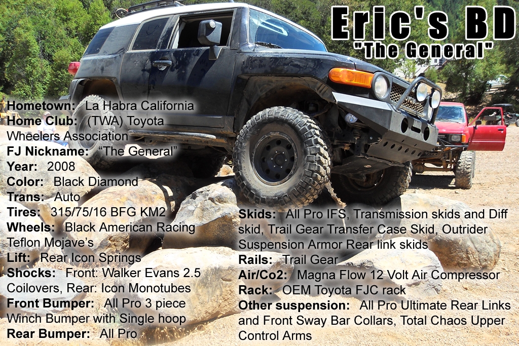 Readers Rigs: Eric’s BD