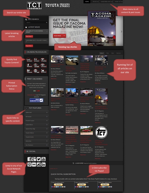 TCT Magazine Site Tour