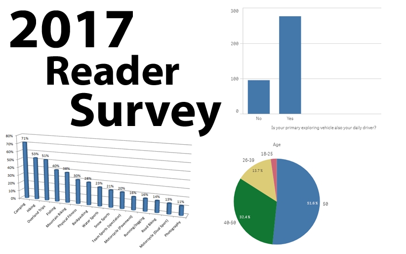 2017 Toyota Cruisers & Trucks Reader Survey Results